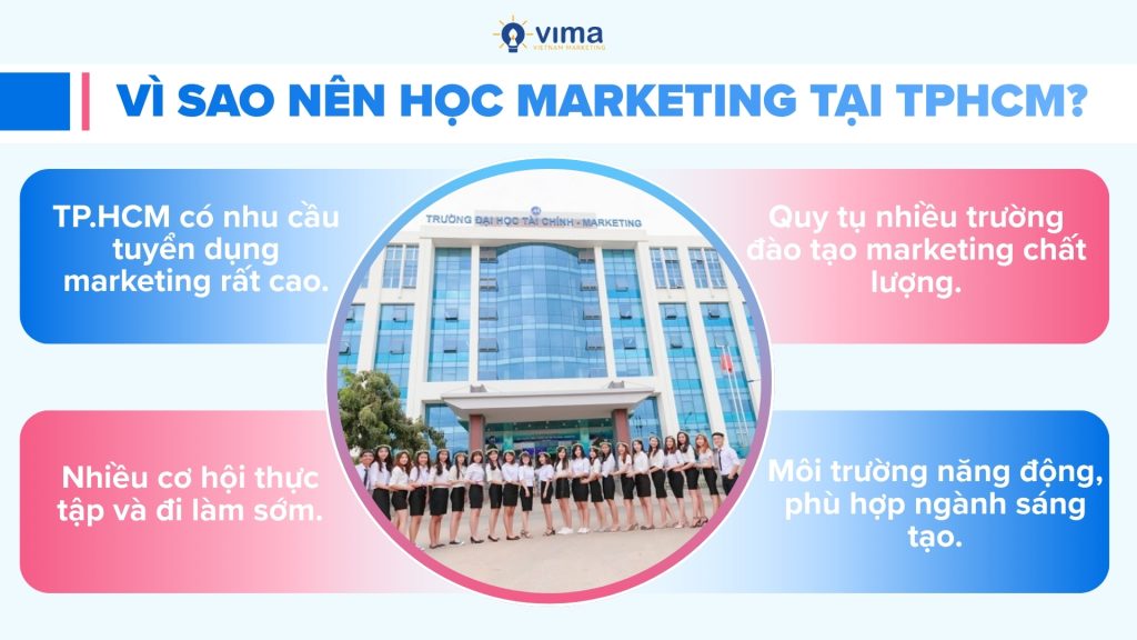 TP.HCM mang đến môi trường học marketing năng động và nhiều cơ hội phát triển.