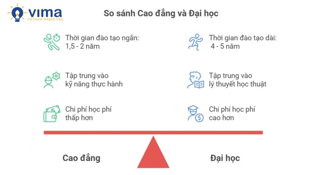 Chọn đúng hướng học sẽ giúp tiết kiệm thời gian và phát triển tốt.