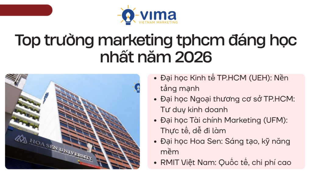 Mỗi trường marketing tphcm phù hợp mục tiêu, định hướng và năng lực người học.