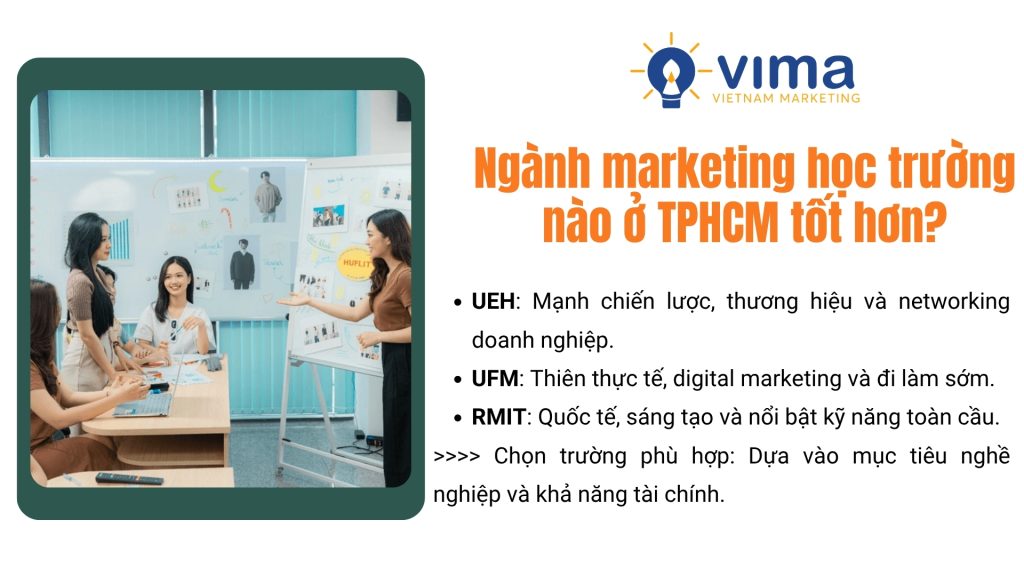 Chọn trường marketing phù hợp quan trọng hơn chạy theo danh tiếng hay xu hướng số đông