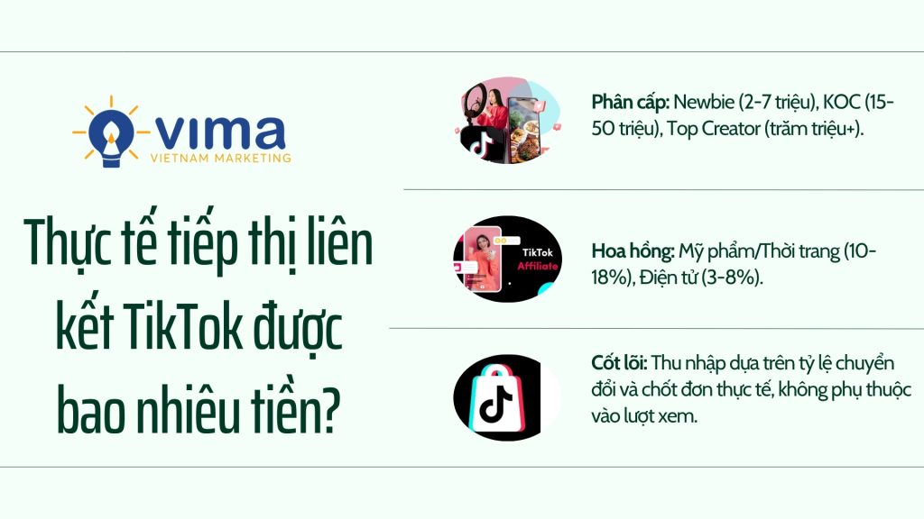 tiếp thị liên kết tiktok được bao nhiêu tiền - Thu nhập TikTok Affiliate 2026 dao động từ vài triệu đến hàng trăm triệu tùy tỷ lệ chuyển đổi
